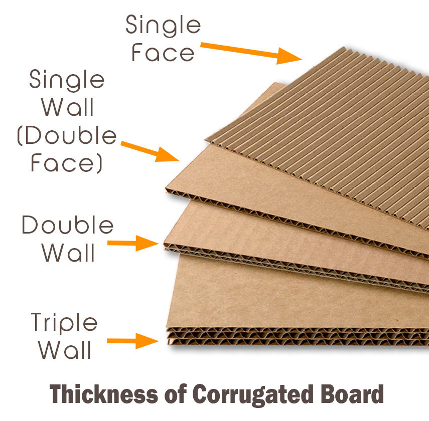 Single-Wall vs Double-Wall Carton Boxes
